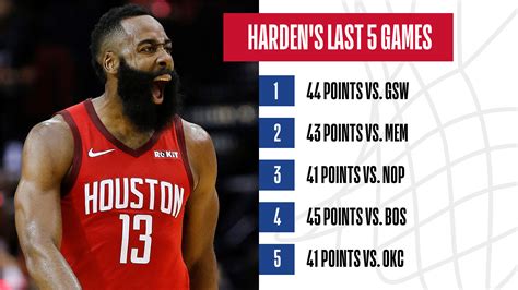 james harden stats vs pelicans